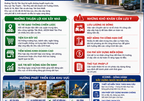 Xây nhà phố đường Tân Kỳ Tân Quý – Thuận lợi, khó khăn và định hướng phát triển